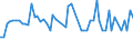 KN 20085061 /Exporte /Einheit = Preise (Euro/Tonne) /Partnerland: Ver.koenigreich(Nordirland) /Meldeland: Eur27_2020 /20085061:Aprikosen, Zubereitet Oder Haltbar Gemacht, Ohne Zusatz von Alkohol, Jedoch mit Zusatz von Zucker, mit Einem Zuckergehalt von > 13 Ght, in Unmittelbaren Umschließungen mit Einem Gewicht des Inhalts von > 1 Kg