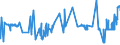 KN 20085069 /Exporte /Einheit = Preise (Euro/Tonne) /Partnerland: Irland /Meldeland: Eur27_2020 /20085069:Aprikosen [marillen], Zubereitet Oder Haltbar Gemacht, Ohne Zusatz von Alkohol, Jedoch mit Zusatz von Zucker, mit Einem Zuckergehalt von > 9 ght bis 13 Ght, in Unmittelbaren Umschließungen mit Einem Gewicht des Inhalts von > 1 Kg