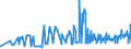 KN 20085071 /Exporte /Einheit = Preise (Euro/Tonne) /Partnerland: Schweiz /Meldeland: Eur27_2020 /20085071:Aprikosen, Zubereitet Oder Haltbar Gemacht, Ohne Zusatz von Alkohol, Jedoch mit Zusatz von Zucker, mit Einem Zuckergehalt von > 15 Ght, in Unmittelbaren Umschließungen mit Einem Gewicht des Inhalts von <= 1 Kg