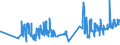 KN 20085071 /Exporte /Einheit = Preise (Euro/Tonne) /Partnerland: Litauen /Meldeland: Eur27_2020 /20085071:Aprikosen, Zubereitet Oder Haltbar Gemacht, Ohne Zusatz von Alkohol, Jedoch mit Zusatz von Zucker, mit Einem Zuckergehalt von > 15 Ght, in Unmittelbaren Umschließungen mit Einem Gewicht des Inhalts von <= 1 Kg