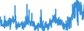 KN 20085092 /Exporte /Einheit = Preise (Euro/Tonne) /Partnerland: Ver.koenigreich /Meldeland: Eur27_2020 /20085092:Aprikosen, Zubereitet Oder Haltbar Gemacht, Ohne Zusatz von Alkohol und Ohne Zusatz von Zucker, in Unmittelbaren Umschließungen mit Einem Gewicht des Inhalts von >= 5 Kg