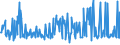 KN 20085098 /Exporte /Einheit = Preise (Euro/Tonne) /Partnerland: Ver.koenigreich /Meldeland: Eur27_2020 /20085098:Aprikosen, Zubereitet Oder Haltbar Gemacht, Ohne Zusatz von Alkohol Oder Zucker, in Unmittelbaren Umschließungen mit Einem Gewicht des Inhalts von < 5 Kg