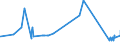 KN 20086011 /Exporte /Einheit = Preise (Euro/Tonne) /Partnerland: Finnland /Meldeland: Eur27_2020 /20086011:Kirschen, Zubereitet Oder Haltbar Gemacht, mit Zusatz von Alkohol, mit Einem Zuckergehalt von > 9 ght und mit Einem Vorhandenen Alkoholgehalt von <= 11,85% Mas