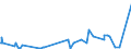 KN 20086011 /Exporte /Einheit = Preise (Euro/Tonne) /Partnerland: Lettland /Meldeland: Eur27_2020 /20086011:Kirschen, Zubereitet Oder Haltbar Gemacht, mit Zusatz von Alkohol, mit Einem Zuckergehalt von > 9 ght und mit Einem Vorhandenen Alkoholgehalt von <= 11,85% Mas