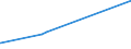 KN 20086011 /Exporte /Einheit = Preise (Euro/Tonne) /Partnerland: Bosn.-herzegowina /Meldeland: Eur27_2020 /20086011:Kirschen, Zubereitet Oder Haltbar Gemacht, mit Zusatz von Alkohol, mit Einem Zuckergehalt von > 9 ght und mit Einem Vorhandenen Alkoholgehalt von <= 11,85% Mas