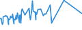 KN 20086019 /Exporte /Einheit = Preise (Euro/Tonne) /Partnerland: Schweden /Meldeland: Eur15 /20086019:Kirschen, Zubereitet Oder Haltbar Gemacht, mit Zusatz von Alkohol, mit Einem Zuckergehalt von > 9 ght und mit Einem Vorhandenen Alkoholgehalt von > 11,85% Mas