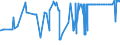 KN 20086019 /Exporte /Einheit = Preise (Euro/Tonne) /Partnerland: Tschechien /Meldeland: Eur27_2020 /20086019:Kirschen, Zubereitet Oder Haltbar Gemacht, mit Zusatz von Alkohol, mit Einem Zuckergehalt von > 9 ght und mit Einem Vorhandenen Alkoholgehalt von > 11,85% Mas