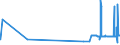 KN 20086019 /Exporte /Einheit = Preise (Euro/Tonne) /Partnerland: Ungarn /Meldeland: Eur27_2020 /20086019:Kirschen, Zubereitet Oder Haltbar Gemacht, mit Zusatz von Alkohol, mit Einem Zuckergehalt von > 9 ght und mit Einem Vorhandenen Alkoholgehalt von > 11,85% Mas