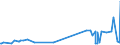 KN 20086019 /Exporte /Einheit = Preise (Euro/Tonne) /Partnerland: Serbien /Meldeland: Eur27_2020 /20086019:Kirschen, Zubereitet Oder Haltbar Gemacht, mit Zusatz von Alkohol, mit Einem Zuckergehalt von > 9 ght und mit Einem Vorhandenen Alkoholgehalt von > 11,85% Mas