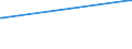 KN 20086019 /Exporte /Einheit = Preise (Euro/Tonne) /Partnerland: Tansania /Meldeland: Europäische Union /20086019:Kirschen, Zubereitet Oder Haltbar Gemacht, mit Zusatz von Alkohol, mit Einem Zuckergehalt von > 9 ght und mit Einem Vorhandenen Alkoholgehalt von > 11,85% Mas