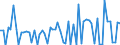 KN 20086050 /Exporte /Einheit = Preise (Euro/Tonne) /Partnerland: Ver.koenigreich(Nordirland) /Meldeland: Eur27_2020 /20086050:Kirschen, Zubereitet Oder Haltbar Gemacht, Ohne Zusatz von Alkohol, Jedoch mit Zusatz von Zucker, in Unmittelbaren Umschließungen mit Einem Gewicht des Inhalts von > 1 Kg