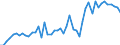 KN 20086050 /Exporte /Einheit = Preise (Euro/Tonne) /Partnerland: Ver.koenigreich(Ohne Nordirland) /Meldeland: Eur27_2020 /20086050:Kirschen, Zubereitet Oder Haltbar Gemacht, Ohne Zusatz von Alkohol, Jedoch mit Zusatz von Zucker, in Unmittelbaren Umschließungen mit Einem Gewicht des Inhalts von > 1 Kg