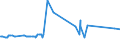 KN 20086050 /Exporte /Einheit = Preise (Euro/Tonne) /Partnerland: Algerien /Meldeland: Eur27_2020 /20086050:Kirschen, Zubereitet Oder Haltbar Gemacht, Ohne Zusatz von Alkohol, Jedoch mit Zusatz von Zucker, in Unmittelbaren Umschließungen mit Einem Gewicht des Inhalts von > 1 Kg