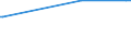 KN 20086050 /Exporte /Einheit = Preise (Euro/Tonne) /Partnerland: Mosambik /Meldeland: Europäische Union /20086050:Kirschen, Zubereitet Oder Haltbar Gemacht, Ohne Zusatz von Alkohol, Jedoch mit Zusatz von Zucker, in Unmittelbaren Umschließungen mit Einem Gewicht des Inhalts von > 1 Kg