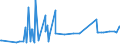 KN 20086060 /Exporte /Einheit = Preise (Euro/Tonne) /Partnerland: Aegypten /Meldeland: Eur27_2020 /20086060:Kirschen, Zubereitet Oder Haltbar Gemacht, Ohne Zusatz von Alkohol, Jedoch mit Zusatz von Zucker, in Unmittelbaren Umschließungen mit Einem Gewicht des Inhalts von <= 1 Kg