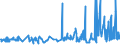 KN 20086070 /Exporte /Einheit = Preise (Euro/Tonne) /Partnerland: Luxemburg /Meldeland: Eur27_2020 /20086070:Kirschen, Zubereitet Oder Haltbar Gemacht, Ohne Zusatz von Alkohol und Ohne Zusatz von Zucker, in Unmittelbaren Umschließungen mit Einem Gewicht des Inhalts von >= 4,5 Kg