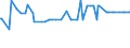 KN 20086070 /Exporte /Einheit = Preise (Euro/Tonne) /Partnerland: Norwegen /Meldeland: Eur27_2020 /20086070:Kirschen, Zubereitet Oder Haltbar Gemacht, Ohne Zusatz von Alkohol und Ohne Zusatz von Zucker, in Unmittelbaren Umschließungen mit Einem Gewicht des Inhalts von >= 4,5 Kg