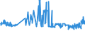 KN 20086070 /Exporte /Einheit = Preise (Euro/Tonne) /Partnerland: Tschechien /Meldeland: Eur27_2020 /20086070:Kirschen, Zubereitet Oder Haltbar Gemacht, Ohne Zusatz von Alkohol und Ohne Zusatz von Zucker, in Unmittelbaren Umschließungen mit Einem Gewicht des Inhalts von >= 4,5 Kg