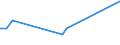 KN 20086070 /Exporte /Einheit = Preise (Euro/Tonne) /Partnerland: Aegypten /Meldeland: Eur27_2020 /20086070:Kirschen, Zubereitet Oder Haltbar Gemacht, Ohne Zusatz von Alkohol und Ohne Zusatz von Zucker, in Unmittelbaren Umschließungen mit Einem Gewicht des Inhalts von >= 4,5 Kg