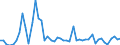 KN 20086090 /Exporte /Einheit = Preise (Euro/Tonne) /Partnerland: Ver.koenigreich(Ohne Nordirland) /Meldeland: Eur27_2020 /20086090:Kirschen, Zubereitet Oder Haltbar Gemacht, Ohne Zusatz von Alkohol und Ohne Zusatz von Zucker, in Unmittelbaren Umschließungen mit Einem Gewicht des Inhalts von < 4,5 Kg