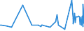 KN 20086090 /Exporte /Einheit = Preise (Euro/Tonne) /Partnerland: Norwegen /Meldeland: Eur27_2020 /20086090:Kirschen, Zubereitet Oder Haltbar Gemacht, Ohne Zusatz von Alkohol und Ohne Zusatz von Zucker, in Unmittelbaren Umschließungen mit Einem Gewicht des Inhalts von < 4,5 Kg