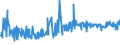 KN 20086090 /Exporte /Einheit = Preise (Euro/Tonne) /Partnerland: Schweiz /Meldeland: Eur27_2020 /20086090:Kirschen, Zubereitet Oder Haltbar Gemacht, Ohne Zusatz von Alkohol und Ohne Zusatz von Zucker, in Unmittelbaren Umschließungen mit Einem Gewicht des Inhalts von < 4,5 Kg