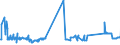 KN 20086090 /Exporte /Einheit = Preise (Euro/Tonne) /Partnerland: Lettland /Meldeland: Eur27_2020 /20086090:Kirschen, Zubereitet Oder Haltbar Gemacht, Ohne Zusatz von Alkohol und Ohne Zusatz von Zucker, in Unmittelbaren Umschließungen mit Einem Gewicht des Inhalts von < 4,5 Kg