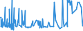 KN 20086090 /Exporte /Einheit = Preise (Euro/Tonne) /Partnerland: Russland /Meldeland: Eur27_2020 /20086090:Kirschen, Zubereitet Oder Haltbar Gemacht, Ohne Zusatz von Alkohol und Ohne Zusatz von Zucker, in Unmittelbaren Umschließungen mit Einem Gewicht des Inhalts von < 4,5 Kg