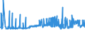 KN 20086090 /Exporte /Einheit = Preise (Euro/Tonne) /Partnerland: Slowenien /Meldeland: Eur27_2020 /20086090:Kirschen, Zubereitet Oder Haltbar Gemacht, Ohne Zusatz von Alkohol und Ohne Zusatz von Zucker, in Unmittelbaren Umschließungen mit Einem Gewicht des Inhalts von < 4,5 Kg