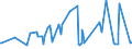 KN 20086090 /Exporte /Einheit = Preise (Euro/Tonne) /Partnerland: Kanada /Meldeland: Eur27_2020 /20086090:Kirschen, Zubereitet Oder Haltbar Gemacht, Ohne Zusatz von Alkohol und Ohne Zusatz von Zucker, in Unmittelbaren Umschließungen mit Einem Gewicht des Inhalts von < 4,5 Kg