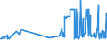 KN 20087011 /Exporte /Einheit = Preise (Euro/Tonne) /Partnerland: Frankreich /Meldeland: Eur27_2020 /20087011:Pfirsiche, Einschl. Brugnolen und Nektarinen, Zubereitet Oder Haltbar Gemacht, mit Zusatz von Alkohol, mit Einem Zuckergehalt von > 13 ght und mit Einem Vorhandenen Alkoholgehalt von <= 11,85% Mas, in Unmittelbaren Umschließungen mit Einem Gewicht des Inhalts von > 1 Kg