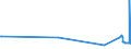 KN 20087011 /Exporte /Einheit = Preise (Euro/Tonne) /Partnerland: Italien /Meldeland: Eur27_2020 /20087011:Pfirsiche, Einschl. Brugnolen und Nektarinen, Zubereitet Oder Haltbar Gemacht, mit Zusatz von Alkohol, mit Einem Zuckergehalt von > 13 ght und mit Einem Vorhandenen Alkoholgehalt von <= 11,85% Mas, in Unmittelbaren Umschließungen mit Einem Gewicht des Inhalts von > 1 Kg