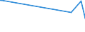 KN 20087011 /Exporte /Einheit = Preise (Euro/Tonne) /Partnerland: Finnland /Meldeland: Eur27_2020 /20087011:Pfirsiche, Einschl. Brugnolen und Nektarinen, Zubereitet Oder Haltbar Gemacht, mit Zusatz von Alkohol, mit Einem Zuckergehalt von > 13 ght und mit Einem Vorhandenen Alkoholgehalt von <= 11,85% Mas, in Unmittelbaren Umschließungen mit Einem Gewicht des Inhalts von > 1 Kg