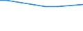 KN 20087011 /Exporte /Einheit = Preise (Euro/Tonne) /Partnerland: Zentralaf.republik /Meldeland: Eur27_2020 /20087011:Pfirsiche, Einschl. Brugnolen und Nektarinen, Zubereitet Oder Haltbar Gemacht, mit Zusatz von Alkohol, mit Einem Zuckergehalt von > 13 ght und mit Einem Vorhandenen Alkoholgehalt von <= 11,85% Mas, in Unmittelbaren Umschließungen mit Einem Gewicht des Inhalts von > 1 Kg