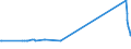 KN 20087011 /Exporte /Einheit = Preise (Euro/Tonne) /Partnerland: Zypern /Meldeland: Eur27_2020 /20087011:Pfirsiche, Einschl. Brugnolen und Nektarinen, Zubereitet Oder Haltbar Gemacht, mit Zusatz von Alkohol, mit Einem Zuckergehalt von > 13 ght und mit Einem Vorhandenen Alkoholgehalt von <= 11,85% Mas, in Unmittelbaren Umschließungen mit Einem Gewicht des Inhalts von > 1 Kg