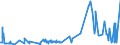 KN 20087019 /Exporte /Einheit = Preise (Euro/Tonne) /Partnerland: Deutschland /Meldeland: Eur27_2020 /20087019:Pfirsiche, Einschl. Brugnolen und Nektarinen, Zubereitet Oder Haltbar Gemacht, mit Zusatz von Alkohol, mit Einem Zuckergehalt von > 13 ght und mit Einem Vorhandenen Alkoholgehalt von > 11,85% Mas, in Unmittelbaren Umschließungen mit Einem Gewicht des Inhalts von > 1 Kg