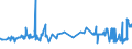 KN 20087069 /Exporte /Einheit = Preise (Euro/Tonne) /Partnerland: Griechenland /Meldeland: Eur27_2020 /20087069:Pfirsiche, Einschl. Brugnolen und Nektarinen, Zubereitet Oder Haltbar Gemacht, Ohne Zusatz von Alkohol, Jedoch mit Zusatz von Zucker, mit Einem Zuckergehalt von > 9 ght bis 13 Ght, in Unmittelbaren Umschließungen mit Einem Gewicht des Inhalts von > 1 Kg