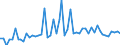 KN 20087069 /Exporte /Einheit = Preise (Euro/Tonne) /Partnerland: Ver.koenigreich(Ohne Nordirland) /Meldeland: Eur27_2020 /20087069:Pfirsiche, Einschl. Brugnolen und Nektarinen, Zubereitet Oder Haltbar Gemacht, Ohne Zusatz von Alkohol, Jedoch mit Zusatz von Zucker, mit Einem Zuckergehalt von > 9 ght bis 13 Ght, in Unmittelbaren Umschließungen mit Einem Gewicht des Inhalts von > 1 Kg