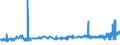 KN 20087069 /Exporte /Einheit = Preise (Euro/Tonne) /Partnerland: Finnland /Meldeland: Eur27_2020 /20087069:Pfirsiche, Einschl. Brugnolen und Nektarinen, Zubereitet Oder Haltbar Gemacht, Ohne Zusatz von Alkohol, Jedoch mit Zusatz von Zucker, mit Einem Zuckergehalt von > 9 ght bis 13 Ght, in Unmittelbaren Umschließungen mit Einem Gewicht des Inhalts von > 1 Kg