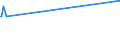 KN 20087069 /Exporte /Einheit = Preise (Euro/Tonne) /Partnerland: Ghana /Meldeland: Eur15 /20087069:Pfirsiche, Einschl. Brugnolen und Nektarinen, Zubereitet Oder Haltbar Gemacht, Ohne Zusatz von Alkohol, Jedoch mit Zusatz von Zucker, mit Einem Zuckergehalt von > 9 ght bis 13 Ght, in Unmittelbaren Umschließungen mit Einem Gewicht des Inhalts von > 1 Kg