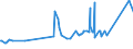 KN 20087069 /Exporte /Einheit = Preise (Euro/Tonne) /Partnerland: Aequat.guin. /Meldeland: Eur27_2020 /20087069:Pfirsiche, Einschl. Brugnolen und Nektarinen, Zubereitet Oder Haltbar Gemacht, Ohne Zusatz von Alkohol, Jedoch mit Zusatz von Zucker, mit Einem Zuckergehalt von > 9 ght bis 13 Ght, in Unmittelbaren Umschließungen mit Einem Gewicht des Inhalts von > 1 Kg