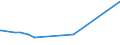 KN 20087069 /Exporte /Einheit = Preise (Euro/Tonne) /Partnerland: S.tome /Meldeland: Europäische Union /20087069:Pfirsiche, Einschl. Brugnolen und Nektarinen, Zubereitet Oder Haltbar Gemacht, Ohne Zusatz von Alkohol, Jedoch mit Zusatz von Zucker, mit Einem Zuckergehalt von > 9 ght bis 13 Ght, in Unmittelbaren Umschließungen mit Einem Gewicht des Inhalts von > 1 Kg