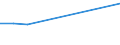 KN 20087069 /Exporte /Einheit = Preise (Euro/Tonne) /Partnerland: Dschibuti /Meldeland: Eur27 /20087069:Pfirsiche, Einschl. Brugnolen und Nektarinen, Zubereitet Oder Haltbar Gemacht, Ohne Zusatz von Alkohol, Jedoch mit Zusatz von Zucker, mit Einem Zuckergehalt von > 9 ght bis 13 Ght, in Unmittelbaren Umschließungen mit Einem Gewicht des Inhalts von > 1 Kg