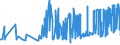 KN 20087079 /Exporte /Einheit = Preise (Euro/Tonne) /Partnerland: Griechenland /Meldeland: Eur27_2020 /20087079:Pfirsiche, Einschl. Brugnolen und Nektarinen, Zubereitet Oder Haltbar Gemacht, Ohne Zusatz von Alkohol, Jedoch mit Zusatz von Zucker, mit Einem Zuckergehalt von > 9 ght bis 15 Ght, in Unmittelbaren Umschließungen mit Einem Gewicht des Inhalts von <= 1 Kg