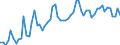 KN 20087079 /Exporte /Einheit = Preise (Euro/Tonne) /Partnerland: Ver.koenigreich(Ohne Nordirland) /Meldeland: Eur27_2020 /20087079:Pfirsiche, Einschl. Brugnolen und Nektarinen, Zubereitet Oder Haltbar Gemacht, Ohne Zusatz von Alkohol, Jedoch mit Zusatz von Zucker, mit Einem Zuckergehalt von > 9 ght bis 15 Ght, in Unmittelbaren Umschließungen mit Einem Gewicht des Inhalts von <= 1 Kg