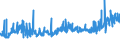 KN 20087079 /Exporte /Einheit = Preise (Euro/Tonne) /Partnerland: Finnland /Meldeland: Eur27_2020 /20087079:Pfirsiche, Einschl. Brugnolen und Nektarinen, Zubereitet Oder Haltbar Gemacht, Ohne Zusatz von Alkohol, Jedoch mit Zusatz von Zucker, mit Einem Zuckergehalt von > 9 ght bis 15 Ght, in Unmittelbaren Umschließungen mit Einem Gewicht des Inhalts von <= 1 Kg