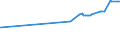 KN 20087079 /Exporte /Einheit = Preise (Euro/Tonne) /Partnerland: Kirgistan /Meldeland: Eur27_2020 /20087079:Pfirsiche, Einschl. Brugnolen und Nektarinen, Zubereitet Oder Haltbar Gemacht, Ohne Zusatz von Alkohol, Jedoch mit Zusatz von Zucker, mit Einem Zuckergehalt von > 9 ght bis 15 Ght, in Unmittelbaren Umschließungen mit Einem Gewicht des Inhalts von <= 1 Kg