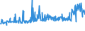 KN 20087079 /Exporte /Einheit = Preise (Euro/Tonne) /Partnerland: Serbien /Meldeland: Eur27_2020 /20087079:Pfirsiche, Einschl. Brugnolen und Nektarinen, Zubereitet Oder Haltbar Gemacht, Ohne Zusatz von Alkohol, Jedoch mit Zusatz von Zucker, mit Einem Zuckergehalt von > 9 ght bis 15 Ght, in Unmittelbaren Umschließungen mit Einem Gewicht des Inhalts von <= 1 Kg