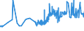 KN 20087079 /Exporte /Einheit = Preise (Euro/Tonne) /Partnerland: Dem. Rep. Kongo /Meldeland: Eur27_2020 /20087079:Pfirsiche, Einschl. Brugnolen und Nektarinen, Zubereitet Oder Haltbar Gemacht, Ohne Zusatz von Alkohol, Jedoch mit Zusatz von Zucker, mit Einem Zuckergehalt von > 9 ght bis 15 Ght, in Unmittelbaren Umschließungen mit Einem Gewicht des Inhalts von <= 1 Kg