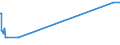 KN 20088019 /Exporte /Einheit = Preise (Euro/Tonne) /Partnerland: Finnland /Meldeland: Eur27_2020 /20088019:Erdbeeren, Zubereitet Oder Haltbar Gemacht, mit Zusatz von Alkohol, mit Einem Zuckergehalt von > 9 ght und mit Einem Vorhandenen Alkoholgehalt von > 11,85% Mas